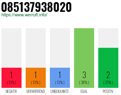 Rufnummer 085137938020 Telefonnummer 085137938020