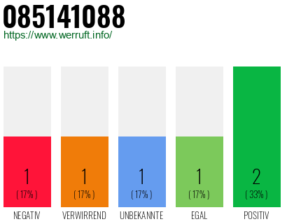Rufnummer 085141088 Telefonnummer 085141088