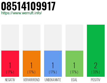 Rufnummer 08514109917 Telefonnummer 08514109917