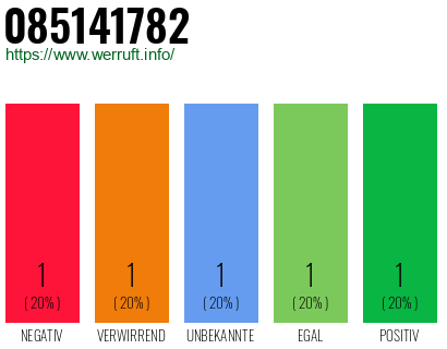 Rufnummer 085141782 Telefonnummer 085141782