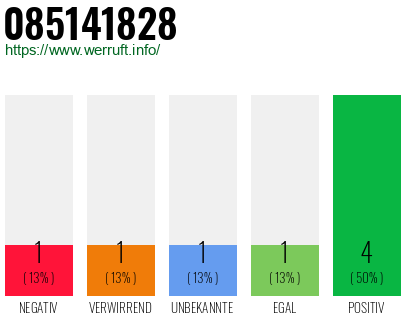 Rufnummer 085141828 Telefonnummer 085141828