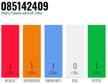 Rufnummer 085142409 Telefonnummer 085142409
