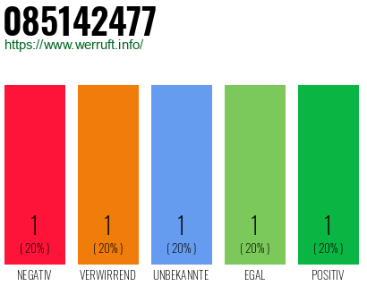 Rufnummer 085142477 Telefonnummer 085142477
