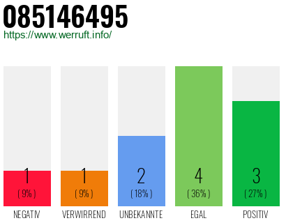 Rufnummer 085146495 Telefonnummer 085146495