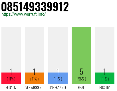 Rufnummer 085149339912 Telefonnummer 085149339912