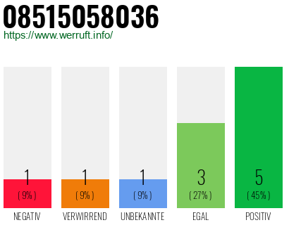 Rufnummer 08515058036 Telefonnummer 08515058036