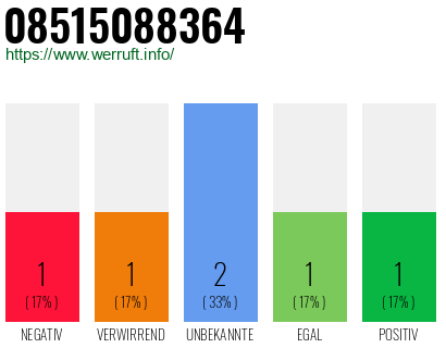 Rufnummer 08515088364 Telefonnummer 08515088364