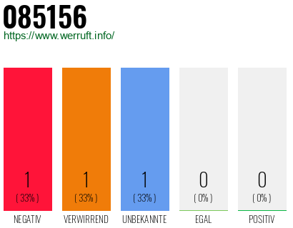 Rufnummer 085156 Telefonnummer 085156