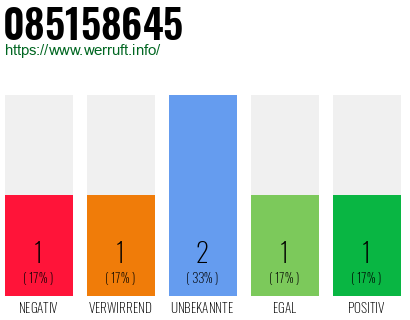 Rufnummer 085158645 Telefonnummer 085158645