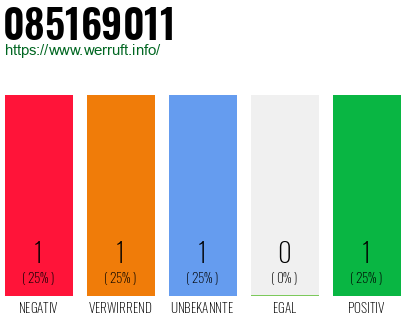 Rufnummer 085169011 Telefonnummer 085169011