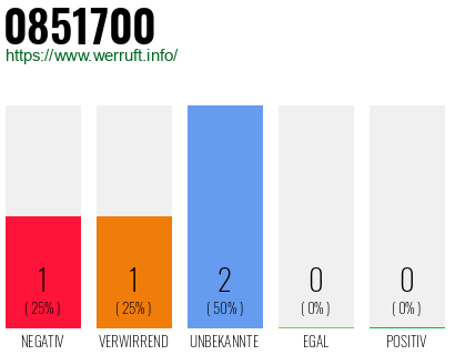 Rufnummer 0851700 Telefonnummer 0851700