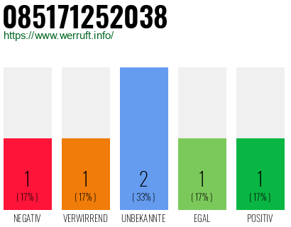 Rufnummer 085171252038 Telefonnummer 085171252038