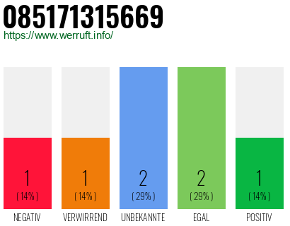 Rufnummer 085171315669 Telefonnummer 085171315669