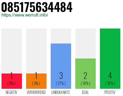 Rufnummer 085175634484 Telefonnummer 085175634484