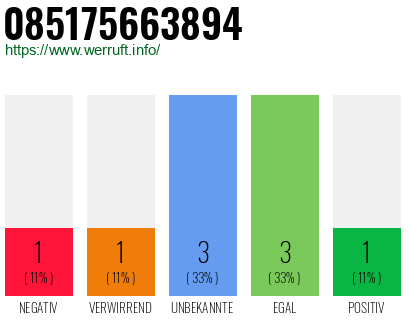 Rufnummer 085175663894 Telefonnummer 085175663894