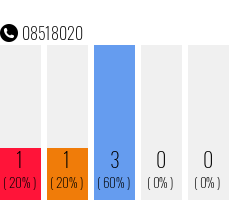 Telefonnummer 08518020