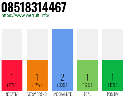 Rufnummer 08518314467 Telefonnummer 08518314467
