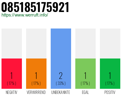 Rufnummer 085185175921 Telefonnummer 085185175921