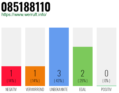 Rufnummer 085188110 Telefonnummer 085188110