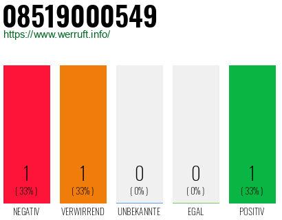 Rufnummer 08519000549 Telefonnummer 08519000549