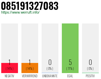 Rufnummer 085191327083 Telefonnummer 085191327083