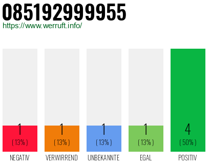 Rufnummer 085192999955 Telefonnummer 085192999955