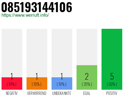 Rufnummer 085193144106 Telefonnummer 085193144106