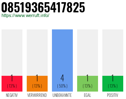 Rufnummer 08519365417825 Telefonnummer 08519365417825