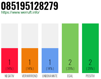 Rufnummer 085195128279 Telefonnummer 085195128279