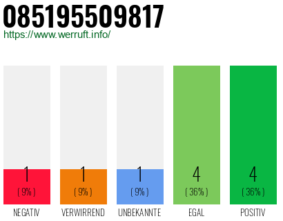 Rufnummer 085195509817 Telefonnummer 085195509817