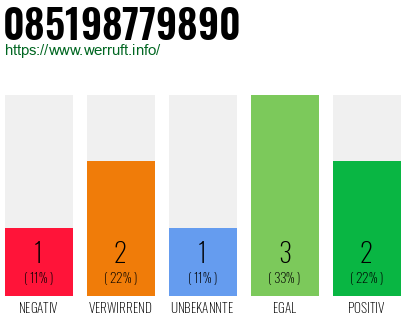 Rufnummer 085198779890 Telefonnummer 085198779890