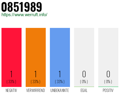 Telefonnummer 0851989