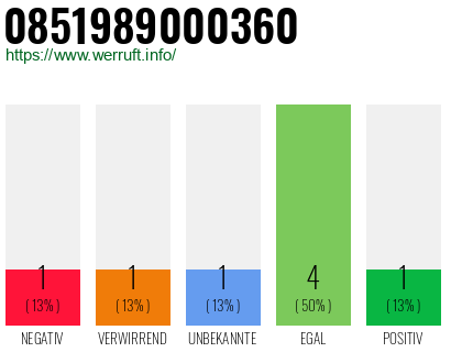 Rufnummer 0851989000360 Telefonnummer 0851989000360