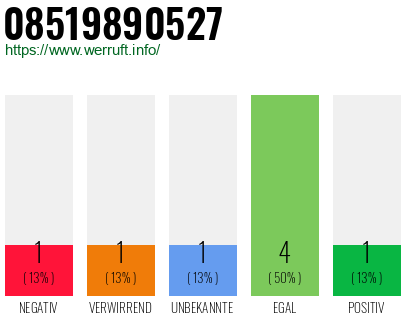 Rufnummer 08519890527 Telefonnummer 08519890527