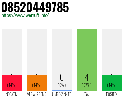 Rufnummer 08520449785 Telefonnummer 08520449785