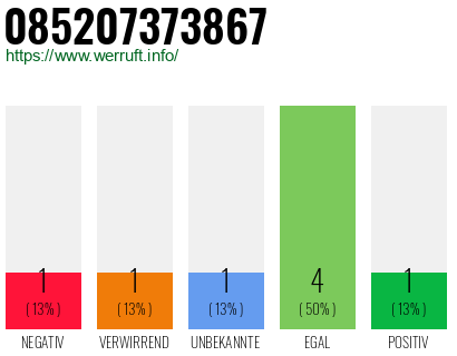 Rufnummer 085207373867 Telefonnummer 085207373867