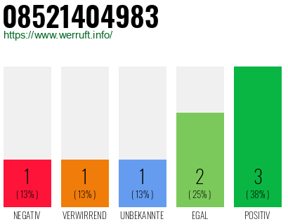 Rufnummer 08521404983 Telefonnummer 08521404983
