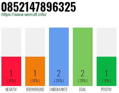 Rufnummer 0852147896325 Telefonnummer 0852147896325