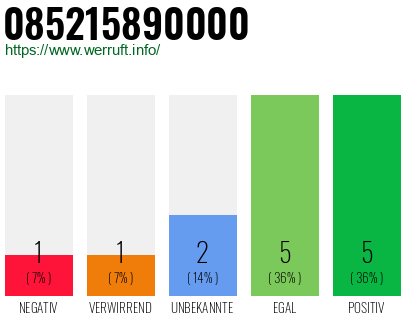 Rufnummer 085215890000 Telefonnummer 085215890000