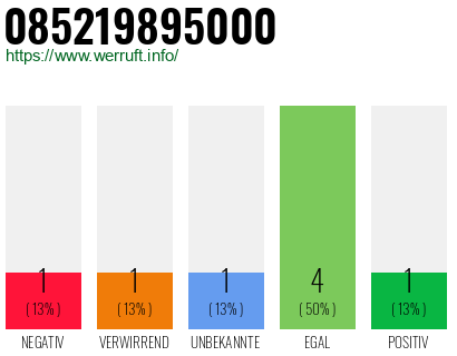 Rufnummer 085219895000 Telefonnummer 085219895000