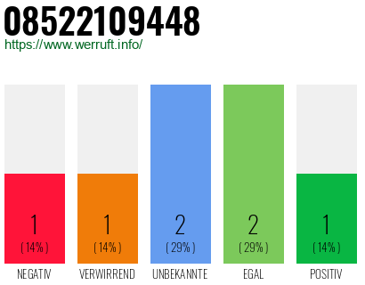 Rufnummer 08522109448 Telefonnummer 08522109448