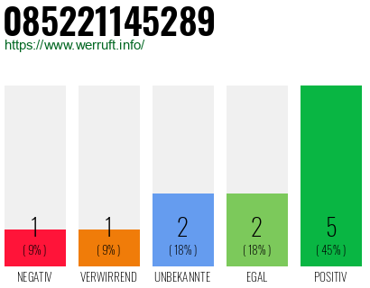 Rufnummer 085221145289 Telefonnummer 085221145289