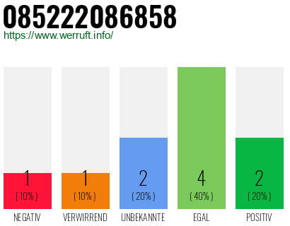 Rufnummer 085222086858 Telefonnummer 085222086858