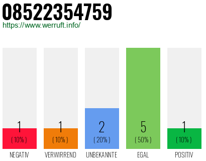 Rufnummer 08522354759 Telefonnummer 08522354759