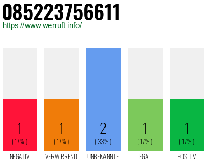 Rufnummer 085223756611 Telefonnummer 085223756611