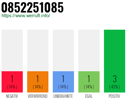 Rufnummer 0852251085 Telefonnummer 0852251085
