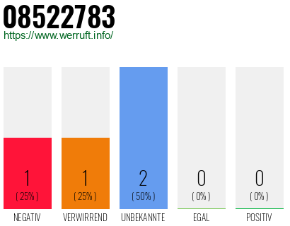 Telefonnummer 08522783