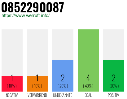 Rufnummer 0852290087 Telefonnummer 0852290087