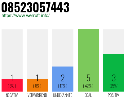 Rufnummer 08523057443 Telefonnummer 08523057443