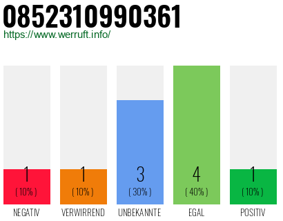 Rufnummer 0852310990361 Telefonnummer 0852310990361